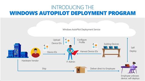 uopilot|Overview of Windows Autopilot .